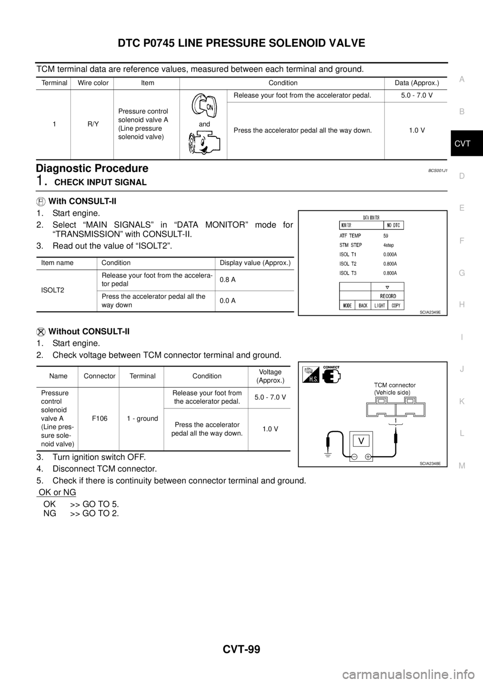 NISSAN TEANA 2003 Service Manual DTC P0745 LINE PRESSURE SOLENOID VALVE
CVT-99
D
E
F
G
H
I
J
K
L
MA
B
CVT
TCM terminal data are reference values, measured between each terminal and ground.
Diagnostic ProcedureBCS001J1
1. CHECK INP NISSAN TEANA 2003 Service Manual DTC P0745 LINE PRESSURE SOLENOID VALVE
CVT-99
D
E
F
G
H
I
J
K
L
MA
B
CVT
TCM terminal data are reference values, measured between each terminal and ground.
Diagnostic ProcedureBCS001J1
1. CHECK INP