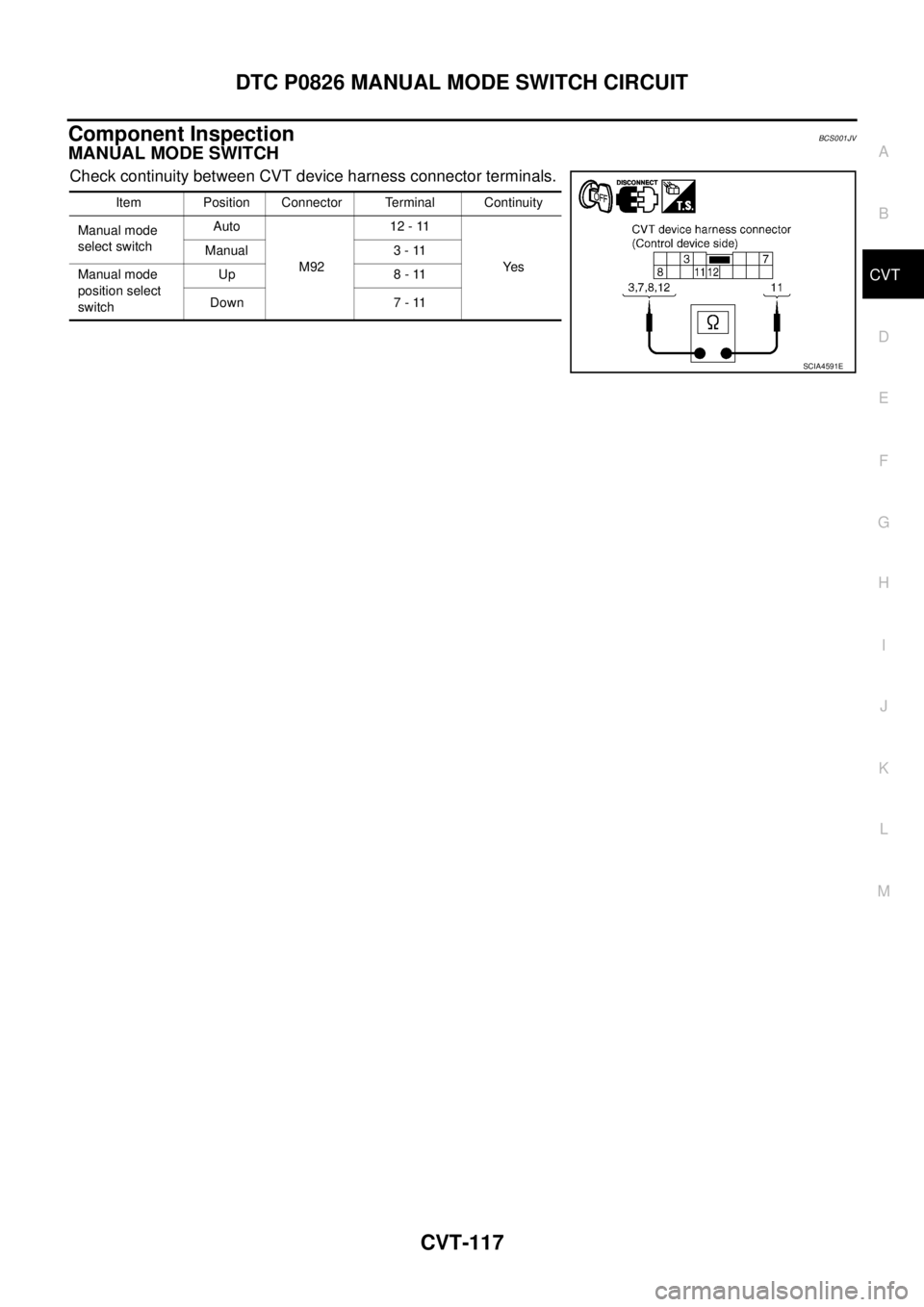 NISSAN TEANA 2003  Service Manual DTC P0826 MANUAL MODE SWITCH CIRCUIT
CVT-117
D
E
F
G
H
I
J
K
L
MA
B
CVT
 
Component InspectionBCS001JV
MANUAL MODE SWITCH
Check continuity between CVT device harness connector terminals.
Item Position