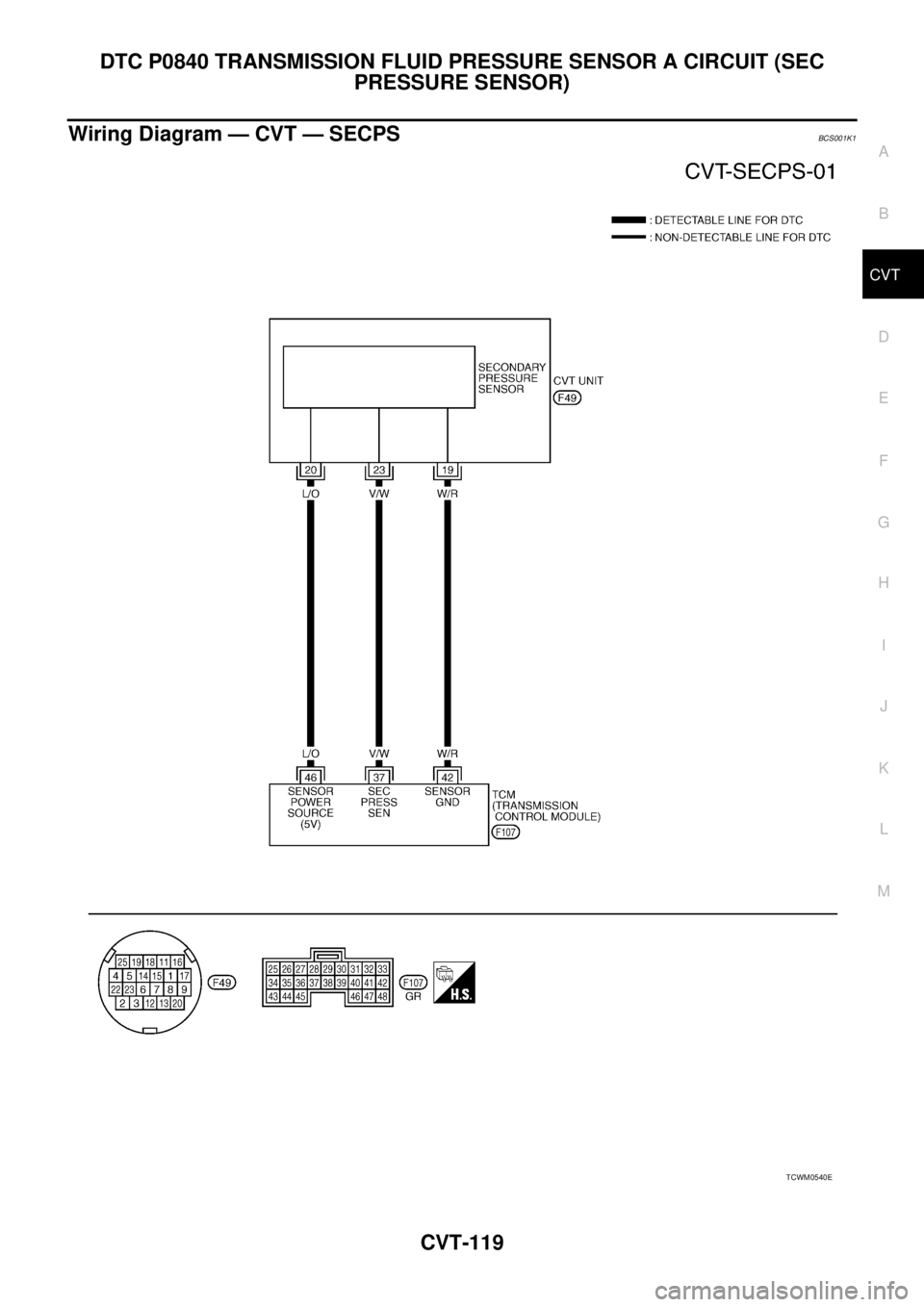 NISSAN TEANA 2003  Service Manual DTC P0840 TRANSMISSION FLUID PRESSURE SENSOR A CIRCUIT (SEC 
PRESSURE SENSOR)
CVT-119
D
E
F
G
H
I
J
K
L
MA
B
CVT
 
Wiring Diagram — CVT — SECPSBCS001K1
TCWM0540E 