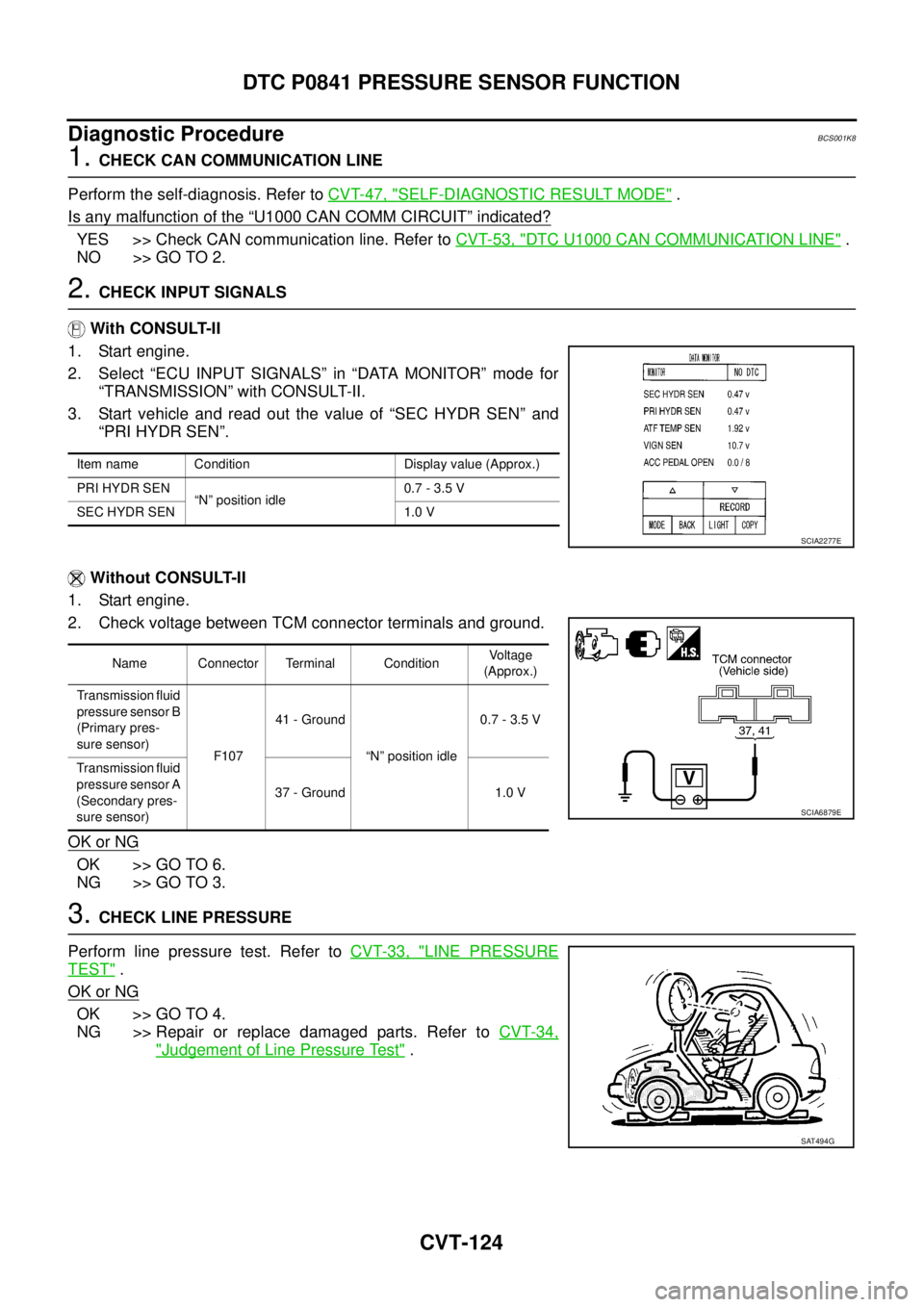 NISSAN TEANA 2003 Service Manual CVT-124
DTC P0841 PRESSURE SENSOR FUNCTION
Diagnostic ProcedureBCS001K8
1. CHECK CAN COMMUNICATION LINE
Perform the self-diagnosis. Refer to CVT-47, "
SELF-DIAGNOSTIC RESULT MODE" .
Is any malfuncti NISSAN TEANA 2003 Service Manual CVT-124
DTC P0841 PRESSURE SENSOR FUNCTION
Diagnostic ProcedureBCS001K8
1. CHECK CAN COMMUNICATION LINE
Perform the self-diagnosis. Refer to CVT-47, "
SELF-DIAGNOSTIC RESULT MODE" .
Is any malfuncti