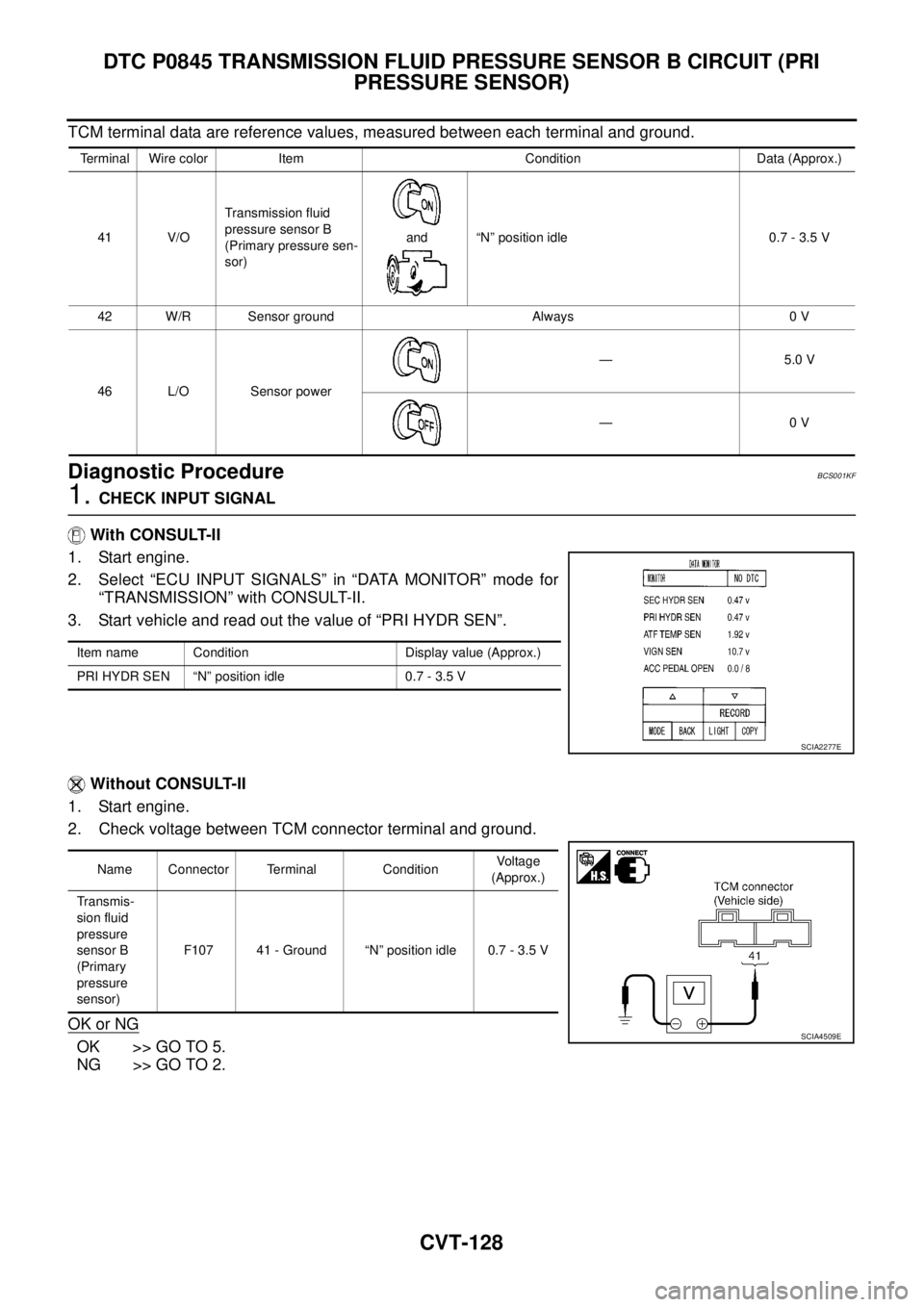 NISSAN TEANA 2003 Service Manual CVT-128
DTC P0845 TRANSMISSION FLUID PRESSURE SENSOR B CIRCUIT (PRI
PRESSURE SENSOR)
TCM terminal data are reference values, measured between each terminal and ground.
Diagnostic ProcedureBCS001KF
NISSAN TEANA 2003 Service Manual CVT-128
DTC P0845 TRANSMISSION FLUID PRESSURE SENSOR B CIRCUIT (PRI
PRESSURE SENSOR)
TCM terminal data are reference values, measured between each terminal and ground.
Diagnostic ProcedureBCS001KF