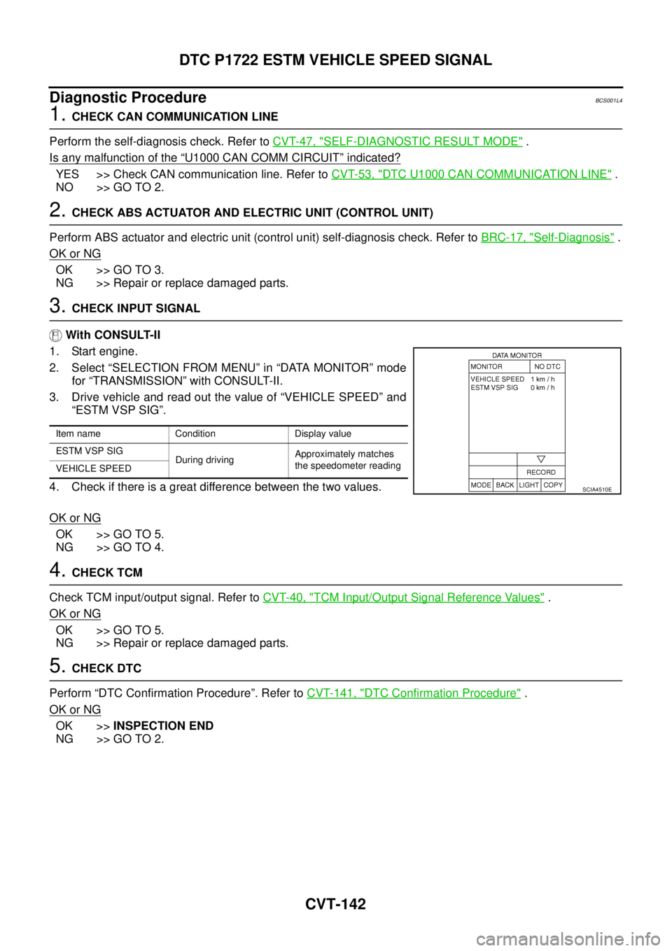 NISSAN TEANA 2003 Service Manual CVT-142
DTC P1722 ESTM VEHICLE SPEED SIGNAL
Diagnostic ProcedureBCS001L4
1. CHECK CAN COMMUNICATION LINE
Perform the self-diagnosis check. Refer to CVT-47, "
SELF-DIAGNOSTIC RESULT MODE" .
Is any ma NISSAN TEANA 2003 Service Manual CVT-142
DTC P1722 ESTM VEHICLE SPEED SIGNAL
Diagnostic ProcedureBCS001L4
1. CHECK CAN COMMUNICATION LINE
Perform the self-diagnosis check. Refer to CVT-47, "
SELF-DIAGNOSTIC RESULT MODE" .
Is any ma