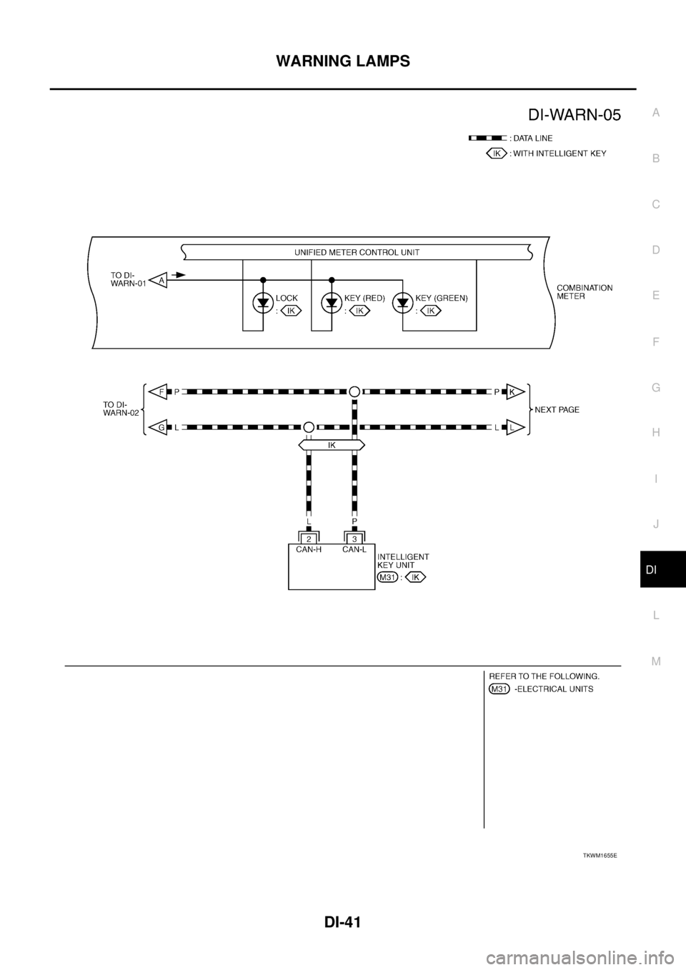 NISSAN TEANA 2003  Service Manual WARNING LAMPS
DI-41
C
D
E
F
G
H
I
J
L
MA
B
DI
 
TKWM1655E 