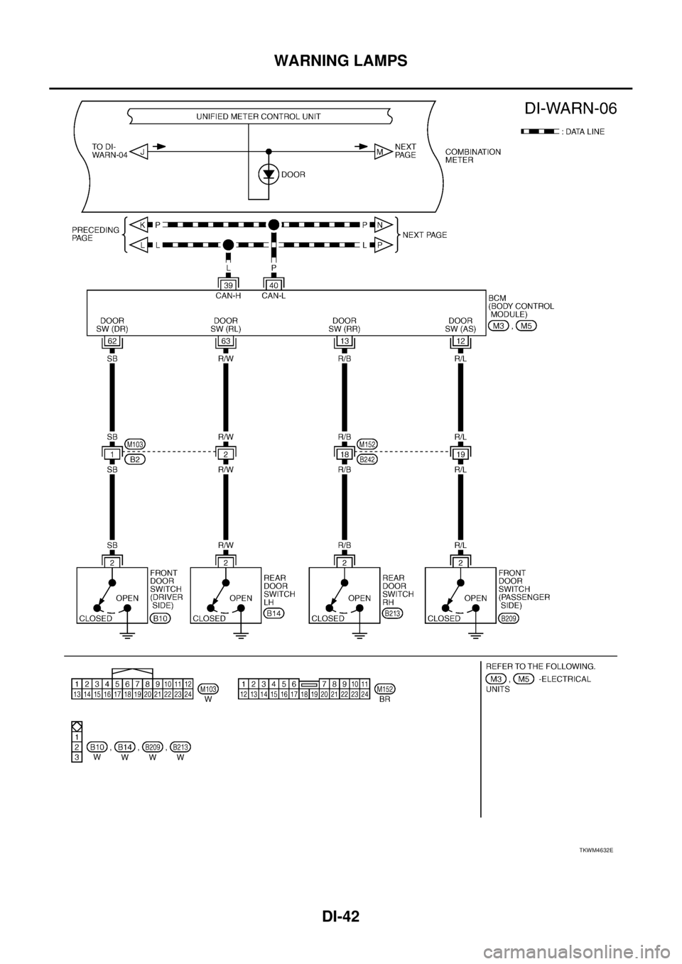 NISSAN TEANA 2003  Service Manual DI-42
WARNING LAMPS
 
TKWM4632E 