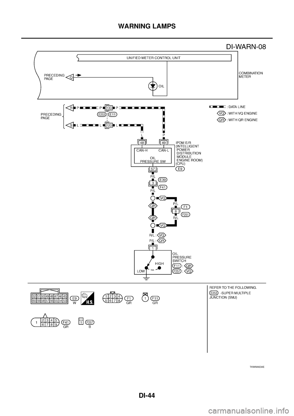 NISSAN TEANA 2003  Service Manual DI-44
WARNING LAMPS
 
TKWM4634E 