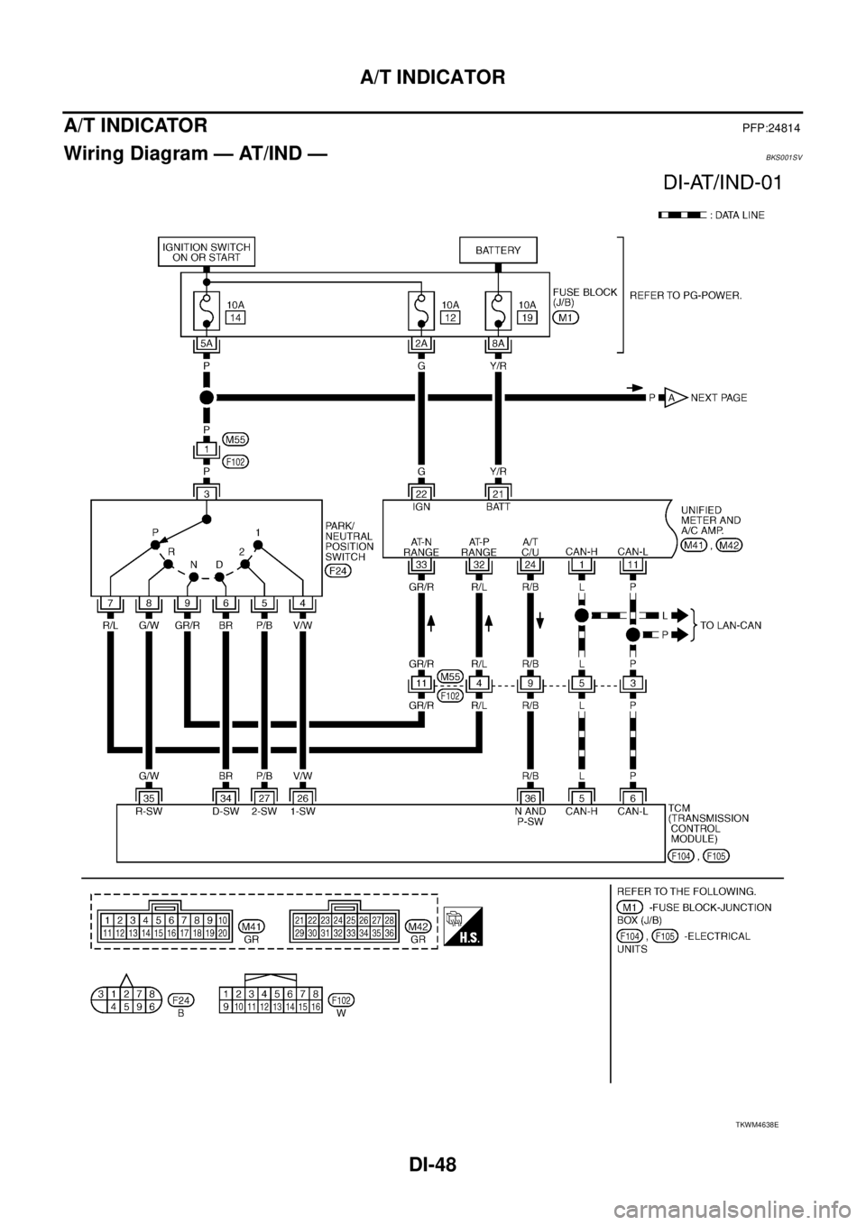 NISSAN TEANA 2003  Service Manual DI-48
A/T INDICATOR
 
A/T INDICATORPFP:24814
Wiring Diagram — AT/IND —BKS001SV
TKWM4638E 