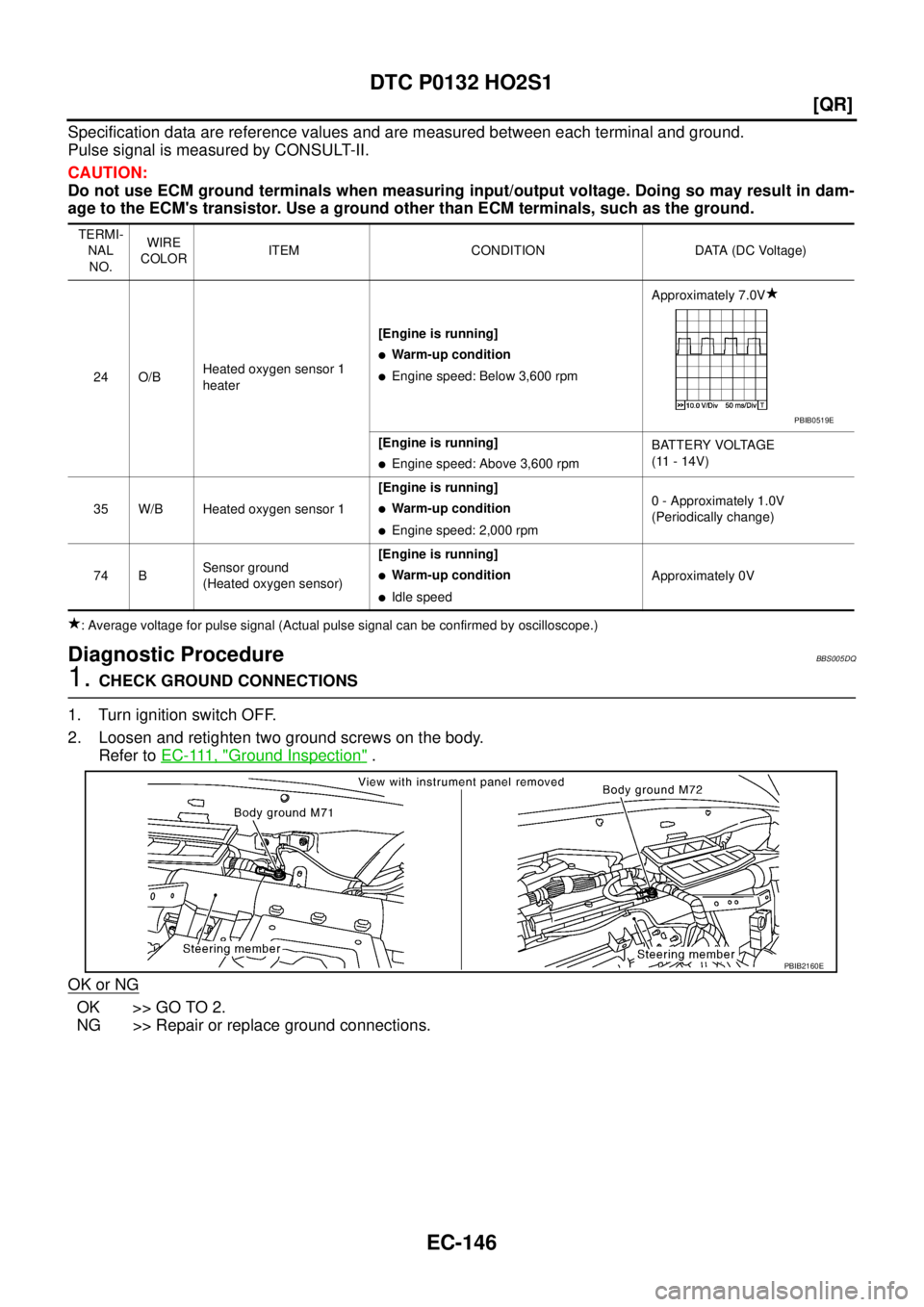 NISSAN TEANA 2003  Service Manual EC-146
[QR]
DTC P0132 HO2S1
 
Specification data are reference values and are measured between each terminal and ground.
Pulse signal is measured by CONSULT-II.
CAUTION:
Do not use ECM ground terminal