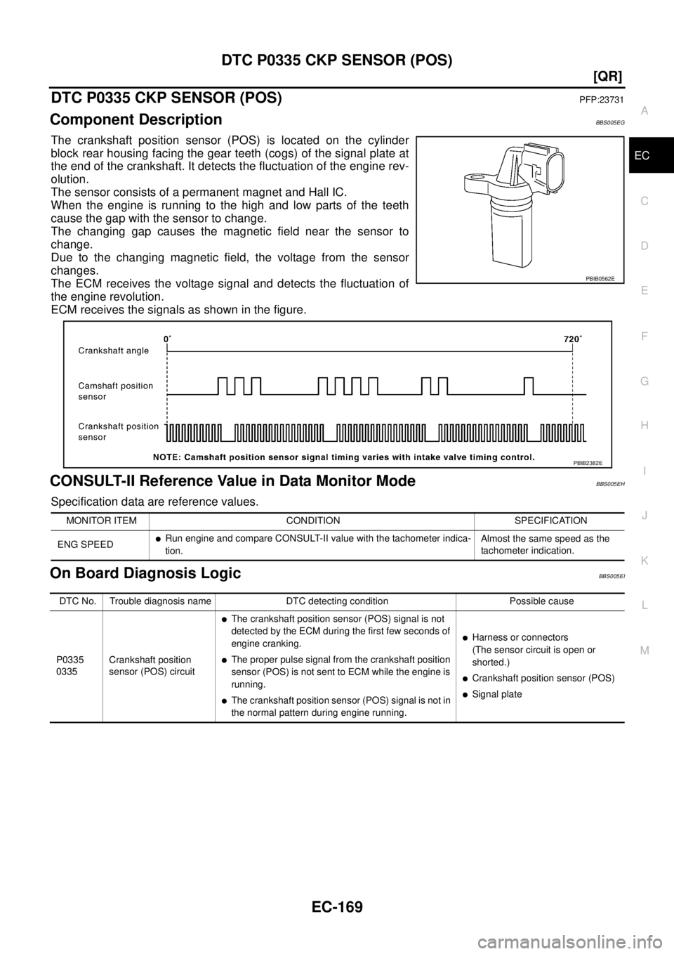 NISSAN TEANA 2003  Service Manual DTC P0335 CKP SENSOR (POS)
EC-169
[QR]
C
D
E
F
G
H
I
J
K
L
MA
EC
 
DTC P0335 CKP SENSOR (POS)PFP:23731
Component DescriptionBBS005EG
The crankshaft position sensor (POS) is located on the cylinder
blo