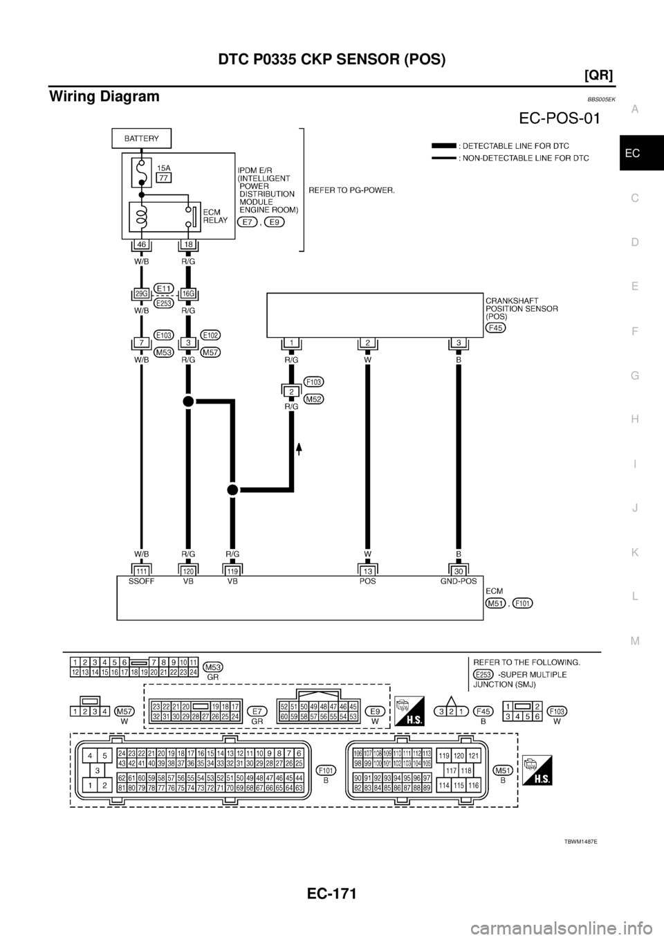 NISSAN TEANA 2003  Service Manual DTC P0335 CKP SENSOR (POS)
EC-171
[QR]
C
D
E
F
G
H
I
J
K
L
MA
EC
 
Wiring DiagramBBS005EK
TBWM1487E 