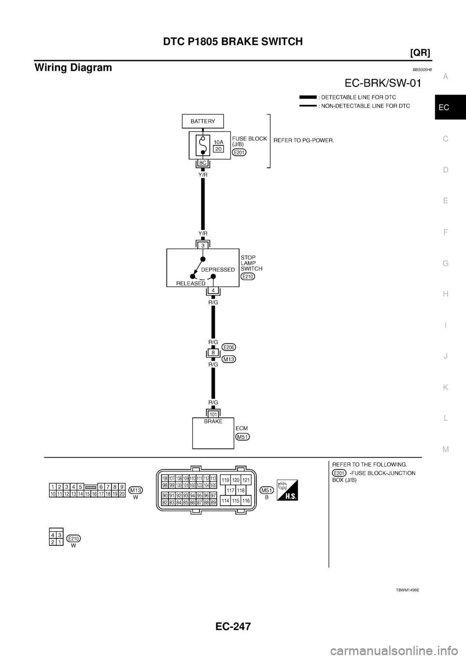 NISSAN TEANA 2003  Service Manual DTC P1805 BRAKE SWITCH
EC-247
[QR]
C
D
E
F
G
H
I
J
K
L
MA
EC
 
Wiring DiagramBBS005H8
TBWM1499E 