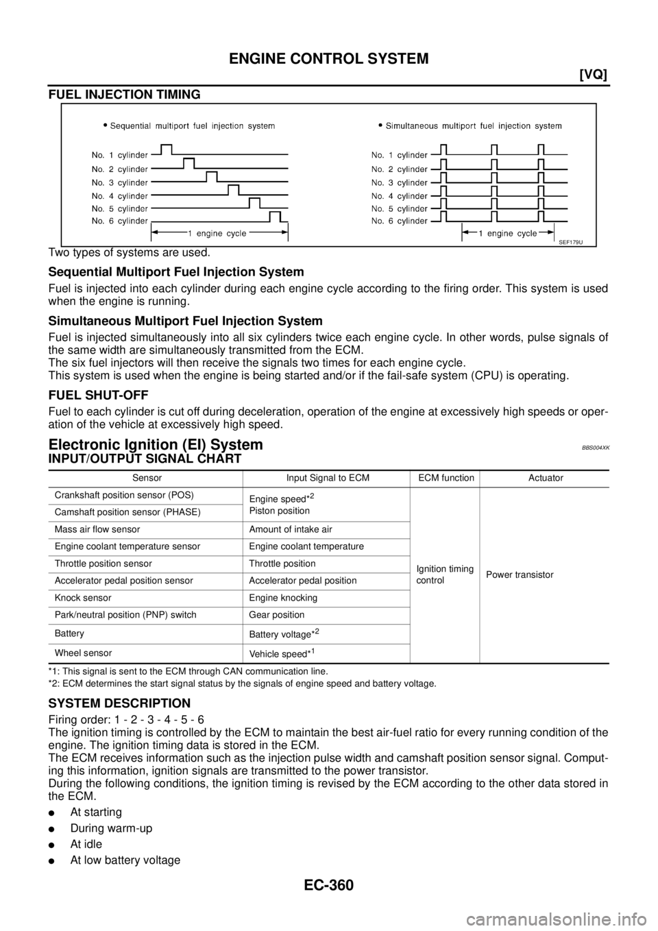 NISSAN TEANA 2003  Service Manual EC-360
[VQ]
ENGINE CONTROL SYSTEM
 
FUEL INJECTION TIMING
Two types of systems are used.
Sequential Multiport Fuel Injection System
Fuel is injected into each cylinder during each engine cycle accordi