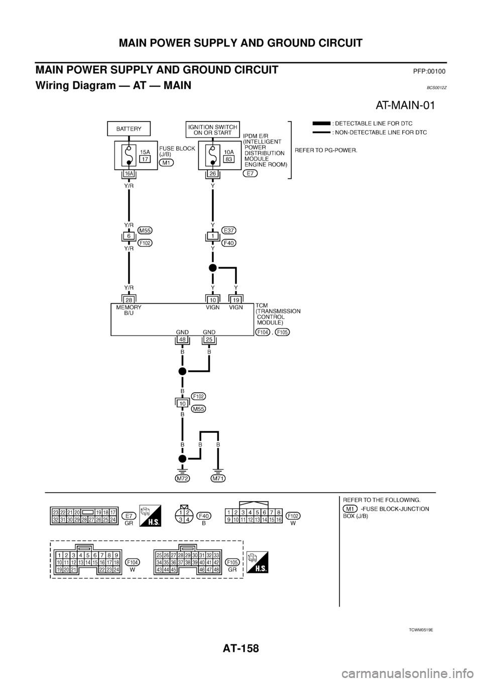 NISSAN TEANA 2003  Service Manual AT-158
MAIN POWER SUPPLY AND GROUND CIRCUIT
 
MAIN POWER SUPPLY AND GROUND CIRCUITPFP:00100
Wiring Diagram — AT — MAINBCS0012Z
TCWM0519E 