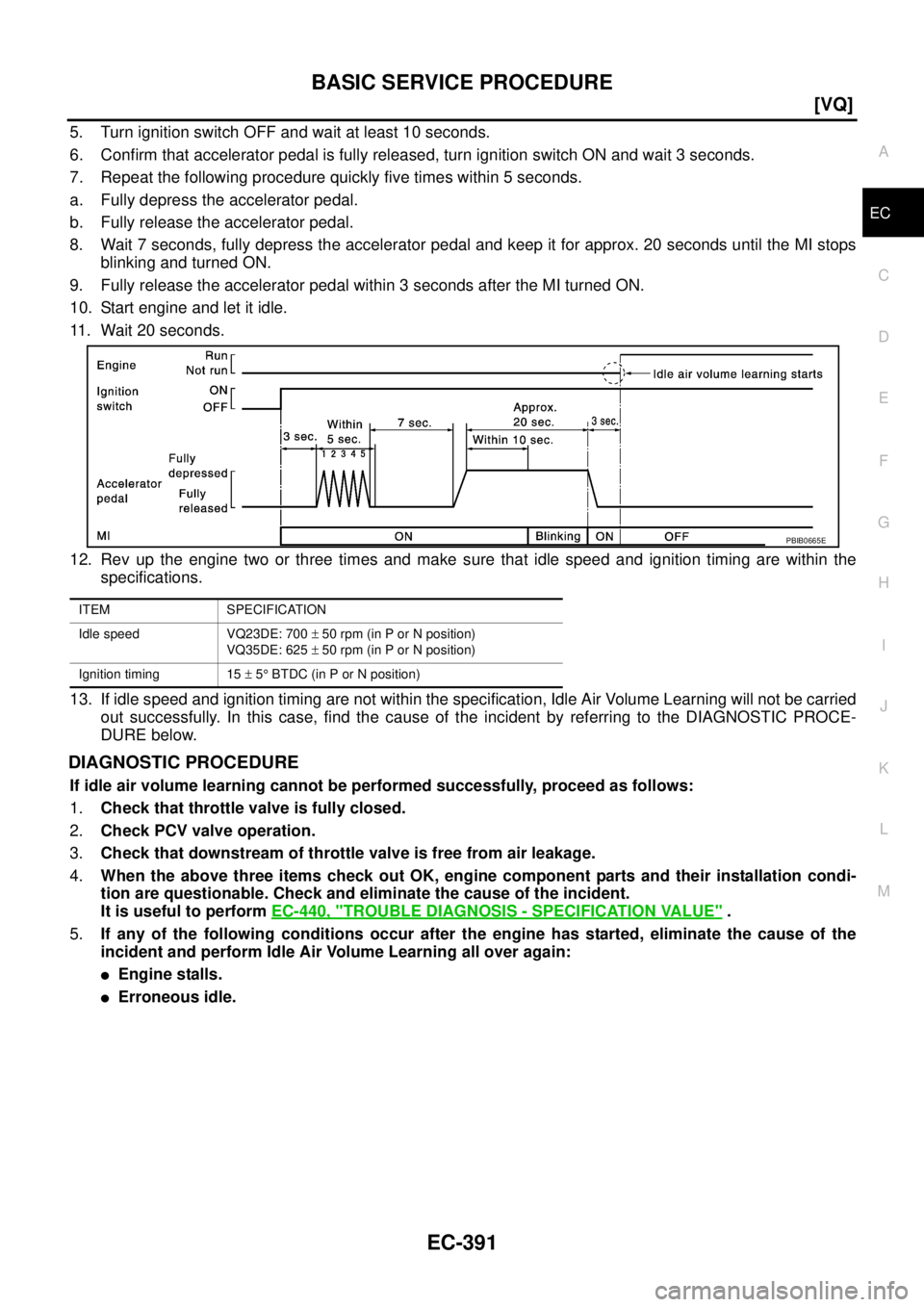 NISSAN TEANA 2003  Service Manual BASIC SERVICE PROCEDURE
EC-391
[VQ]
C
D
E
F
G
H
I
J
K
L
MA
EC
 
5. Turn ignition switch OFF and wait at least 10 seconds.
6. Confirm that accelerator pedal is fully released, turn ignition switch ON a