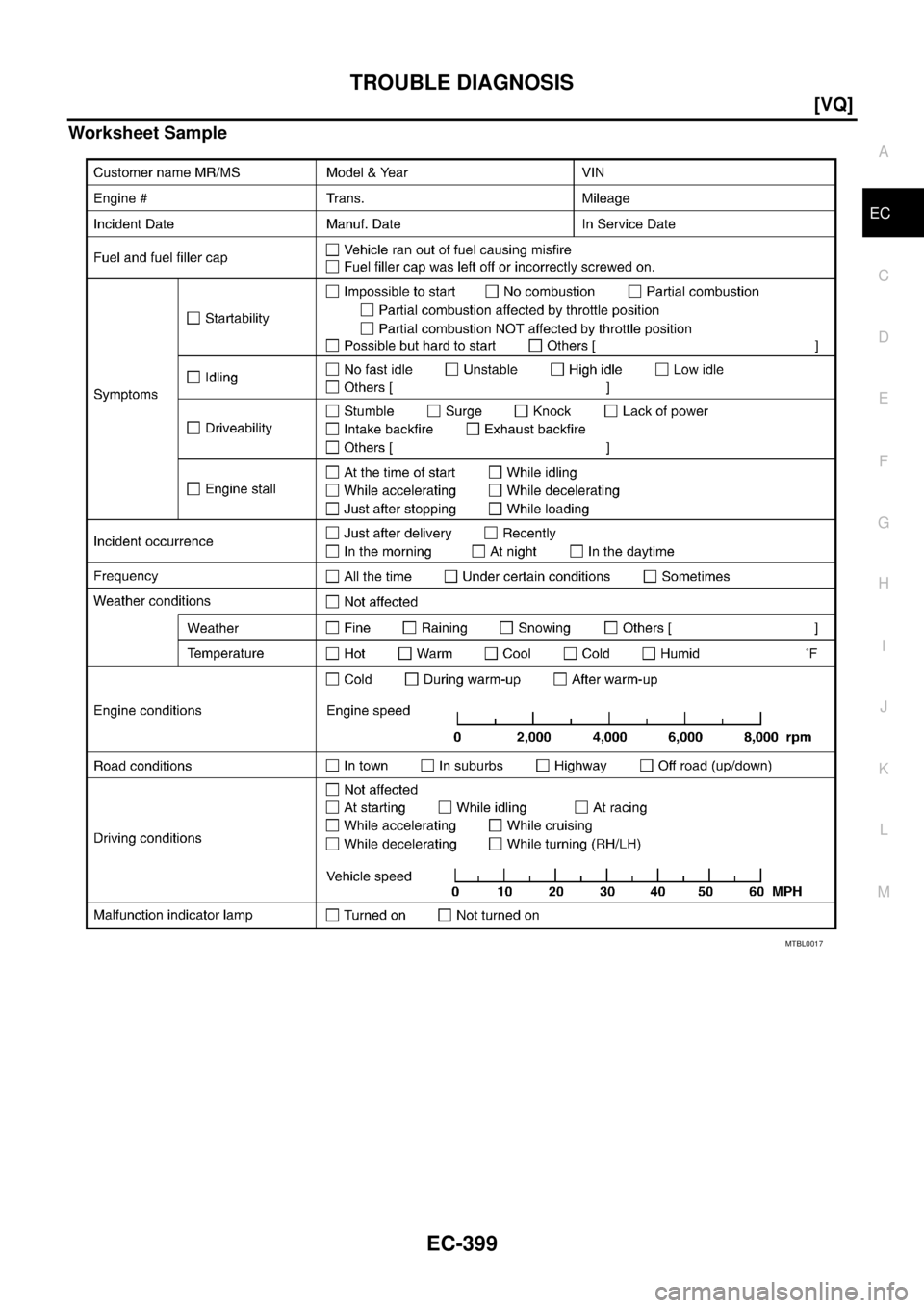 NISSAN TEANA 2003  Service Manual TROUBLE DIAGNOSIS
EC-399
[VQ]
C
D
E
F
G
H
I
J
K
L
MA
EC
 
Worksheet Sample
MTBL0017 