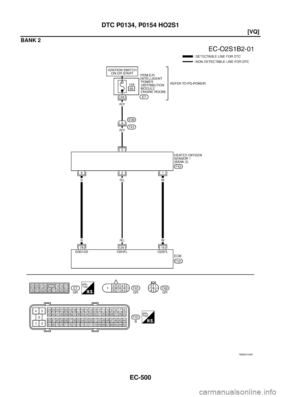 NISSAN TEANA 2003  Service Manual EC-500
[VQ]
DTC P0134, P0154 HO2S1
 
BANK 2
TBWM1444E 