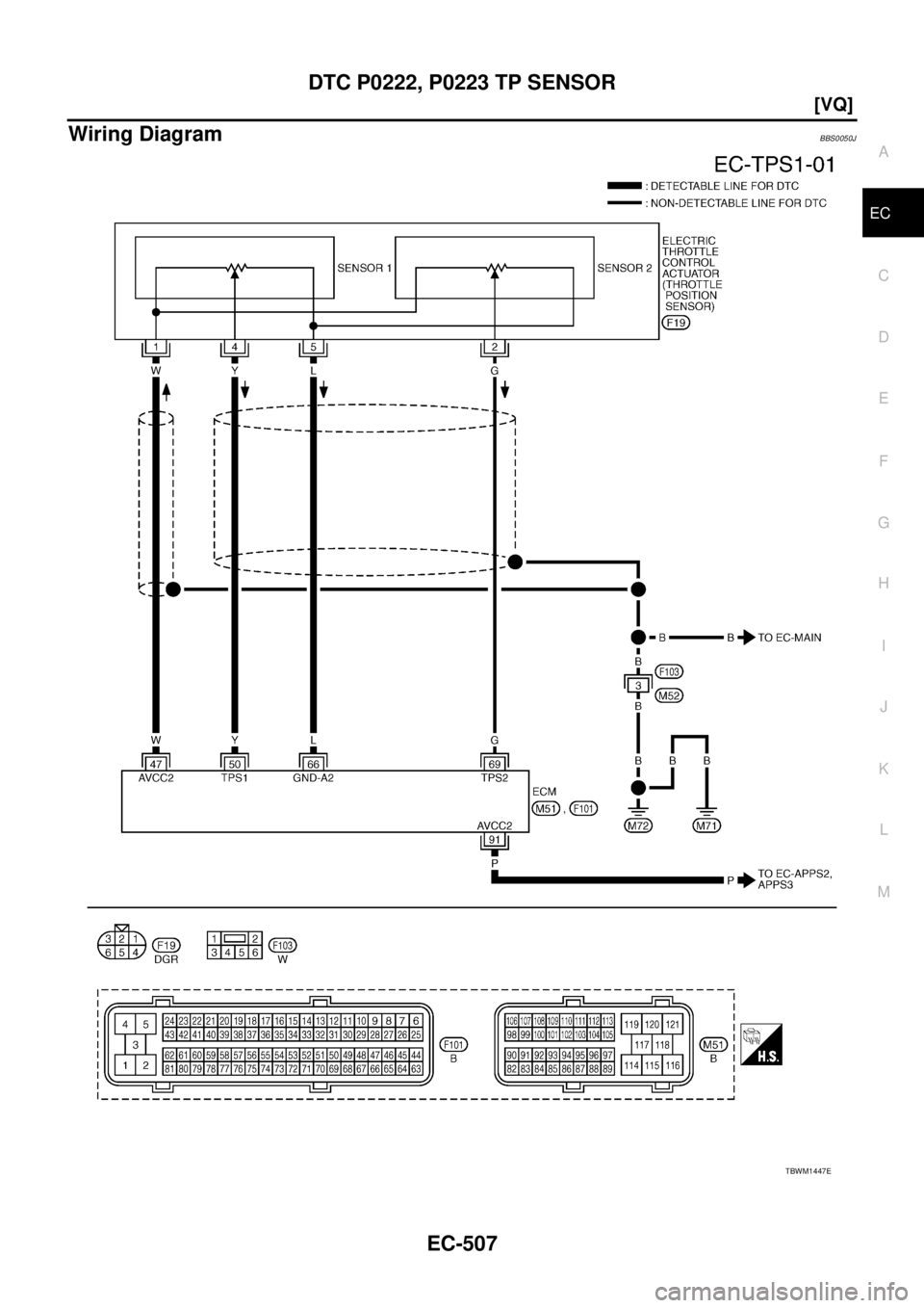 NISSAN TEANA 2003  Service Manual DTC P0222, P0223 TP SENSOR
EC-507
[VQ]
C
D
E
F
G
H
I
J
K
L
MA
EC
 
Wiring DiagramBBS0050J
TBWM1447E 