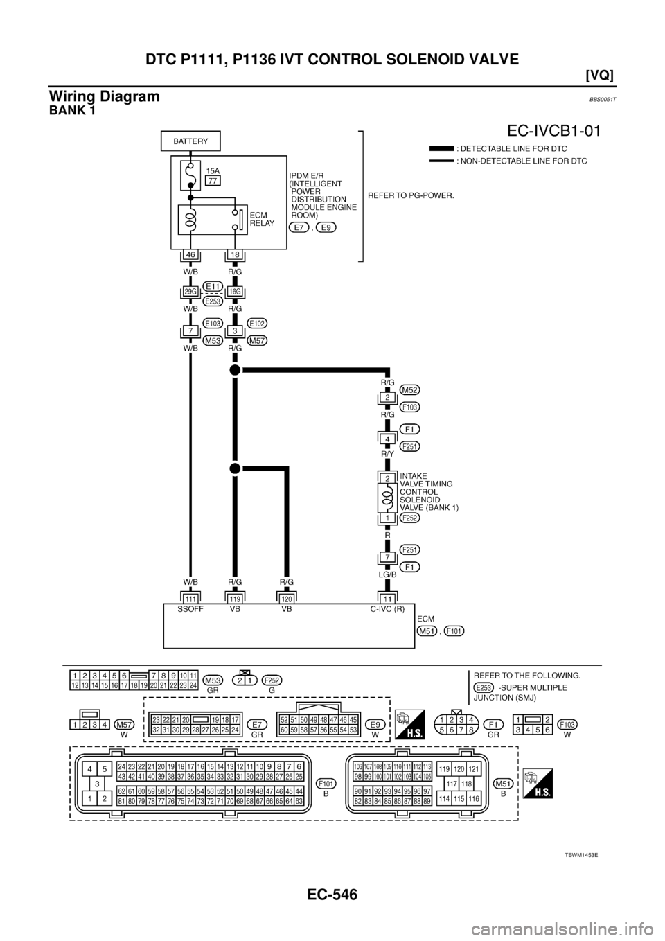 NISSAN TEANA 2003  Service Manual EC-546
[VQ]
DTC P1111, P1136 IVT CONTROL SOLENOID VALVE
 
Wiring DiagramBBS0051T
BANK 1
TBWM1453E 