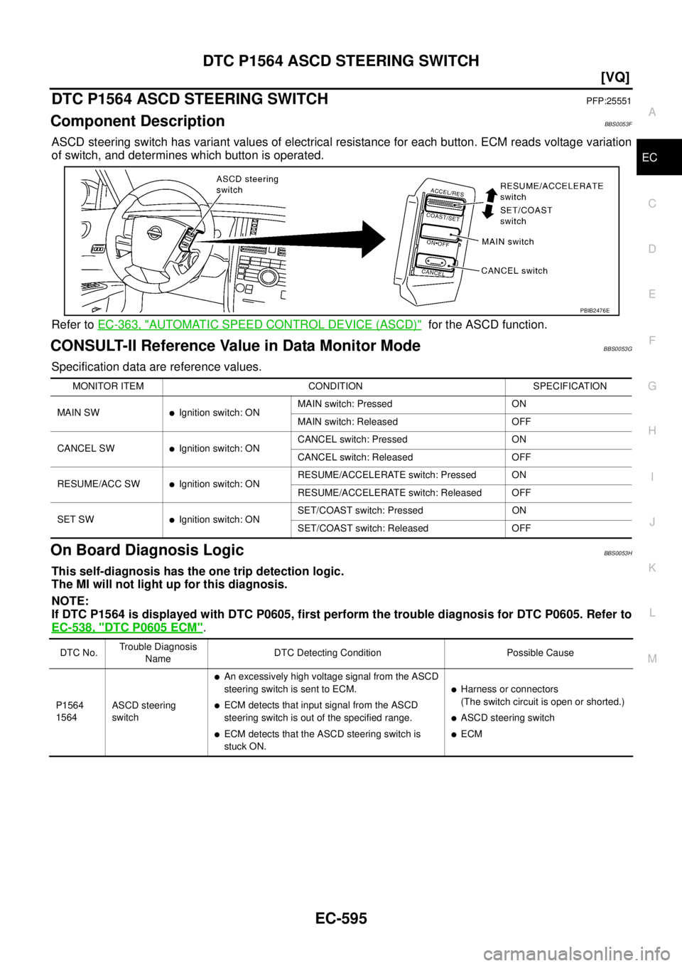 NISSAN TEANA 2003  Service Manual DTC P1564 ASCD STEERING SWITCH
EC-595
[VQ]
C
D
E
F
G
H
I
J
K
L
MA
EC
 
DTC P1564 ASCD STEERING SWITCHPFP:25551
Component DescriptionBBS0053F
ASCD steering switch has variant values of electrical resis