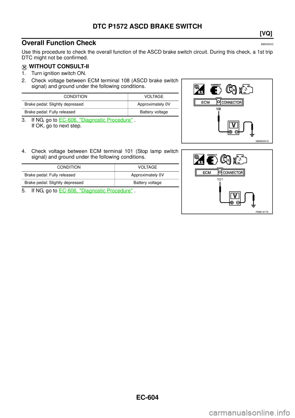 NISSAN TEANA 2003  Service Manual EC-604
[VQ]
DTC P1572 ASCD BRAKE SWITCH
 
Overall Function CheckBBS0053Q
Use this procedure to check the overall function of the ASCD brake switch circuit. During this check, a 1st trip
DTC might not 