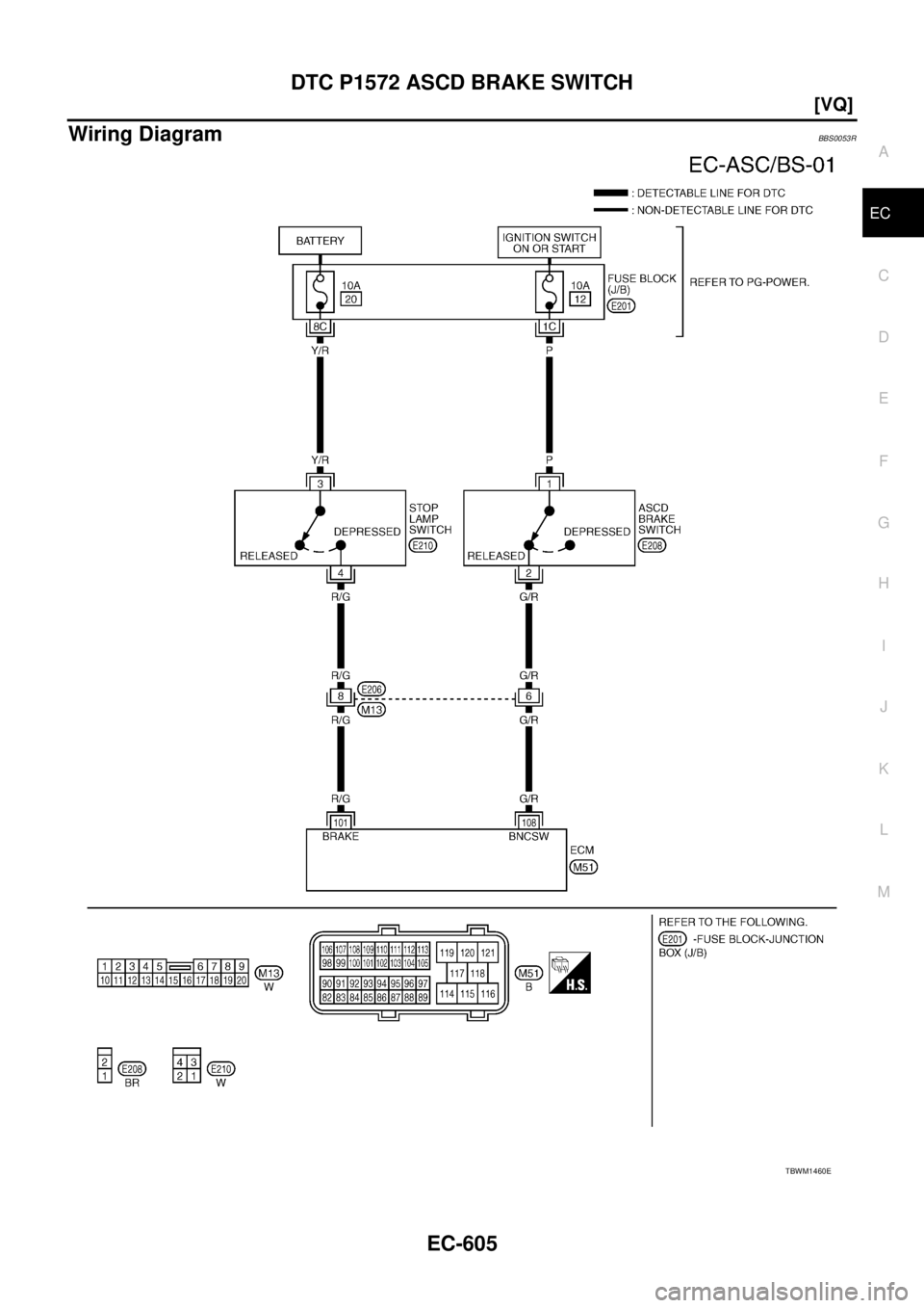 NISSAN TEANA 2003  Service Manual DTC P1572 ASCD BRAKE SWITCH
EC-605
[VQ]
C
D
E
F
G
H
I
J
K
L
MA
EC
 
Wiring Diagram BBS0053R
TBWM1460E 