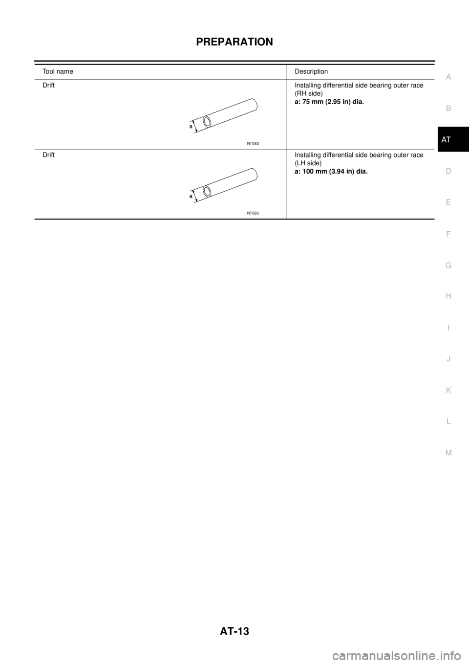 NISSAN TEANA 2003  Service Manual PREPARATION
AT-13
D
E
F
G
H
I
J
K
L
MA
B
AT
 
DriftInstalling differential side bearing outer race 
(RH side)
a: 75 mm (2.95 in) dia.
DriftInstalling differential side bearing outer race 
(LH side)
a: