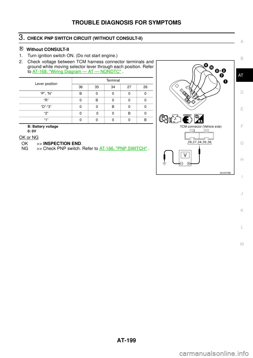 NISSAN TEANA 2003  Service Manual TROUBLE DIAGNOSIS FOR SYMPTOMS
AT-199
D
E
F
G
H
I
J
K
L
MA
B
AT
 
3. CHECK PNP SWITCH CIRCUIT (WITHOUT CONSULT-II)
 Without CONSULT-II
1. Turn ignition switch ON. (Do not start engine.)
2. Check volta