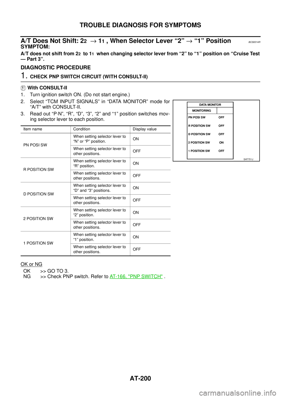 NISSAN TEANA 2003  Service Manual AT-200
TROUBLE DIAGNOSIS FOR SYMPTOMS
 
A/T Does Not Shift: 22  → 11 , When Selector Lever “2” → “1” PositionBCS0014R
SYMPTOM:
A/T does not shift from 22  to 11  when changing selector lev