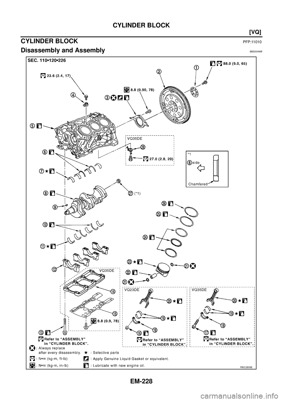 NISSAN TEANA 2003  Service Manual EM-228
[VQ]
CYLINDER BLOCK
 
CYLINDER BLOCKPFP:11010
Disassembly and AssemblyBBS004WB
PBIC2809E 