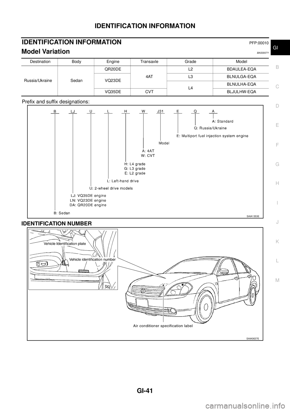 NISSAN TEANA 2003  Service Manual IDENTIFICATION INFORMATION
GI-41
C
D
E
F
G
H
I
J
K
L
MB
GI
 
IDENTIFICATION INFORMATIONPFP:00010
Model Variation BAS0007Y
Prefix and suffix designations:
IDENTIFICATION NUMBER
Destination Body Engine 