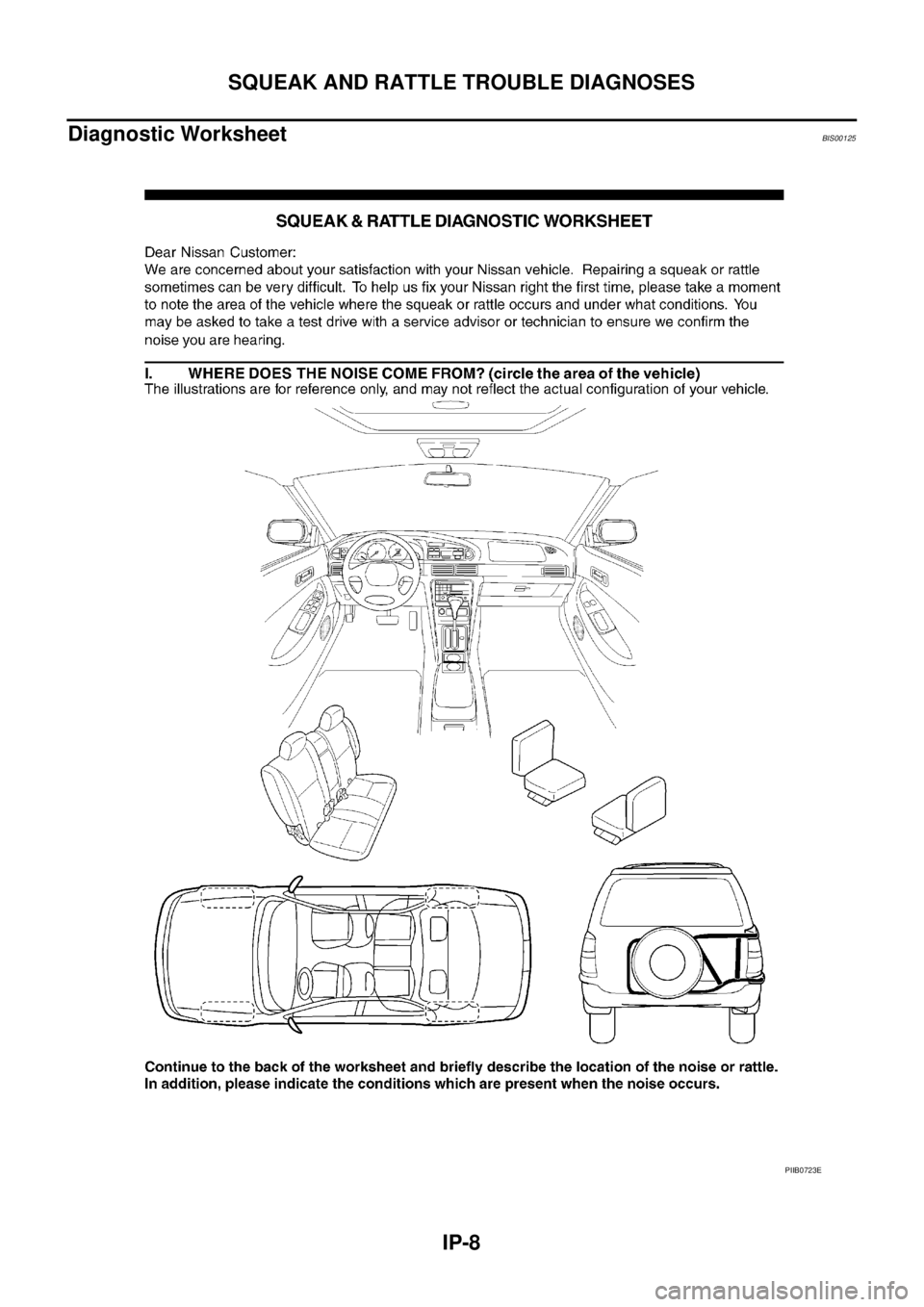NISSAN TEANA 2003  Service Manual IP-8
SQUEAK AND RATTLE TROUBLE DIAGNOSES
 
Diagnostic WorksheetBIS00125
PIIB0723E 