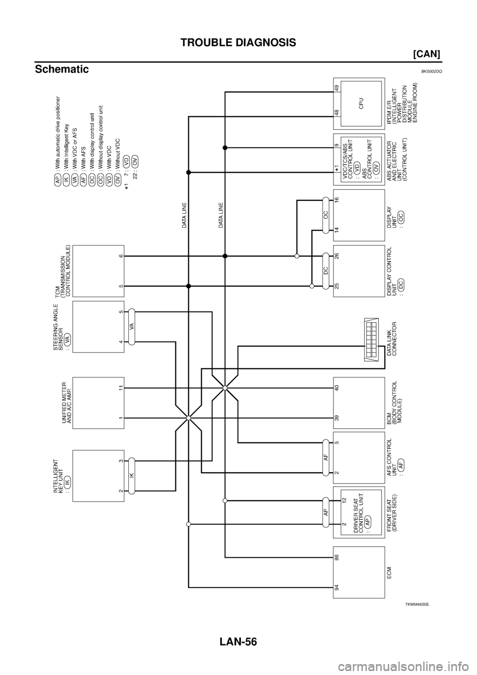 NISSAN TEANA 2003  Service Manual LAN-56
[CAN]
TROUBLE DIAGNOSIS
 
SchematicBKS002DQ
TKWM4650E 