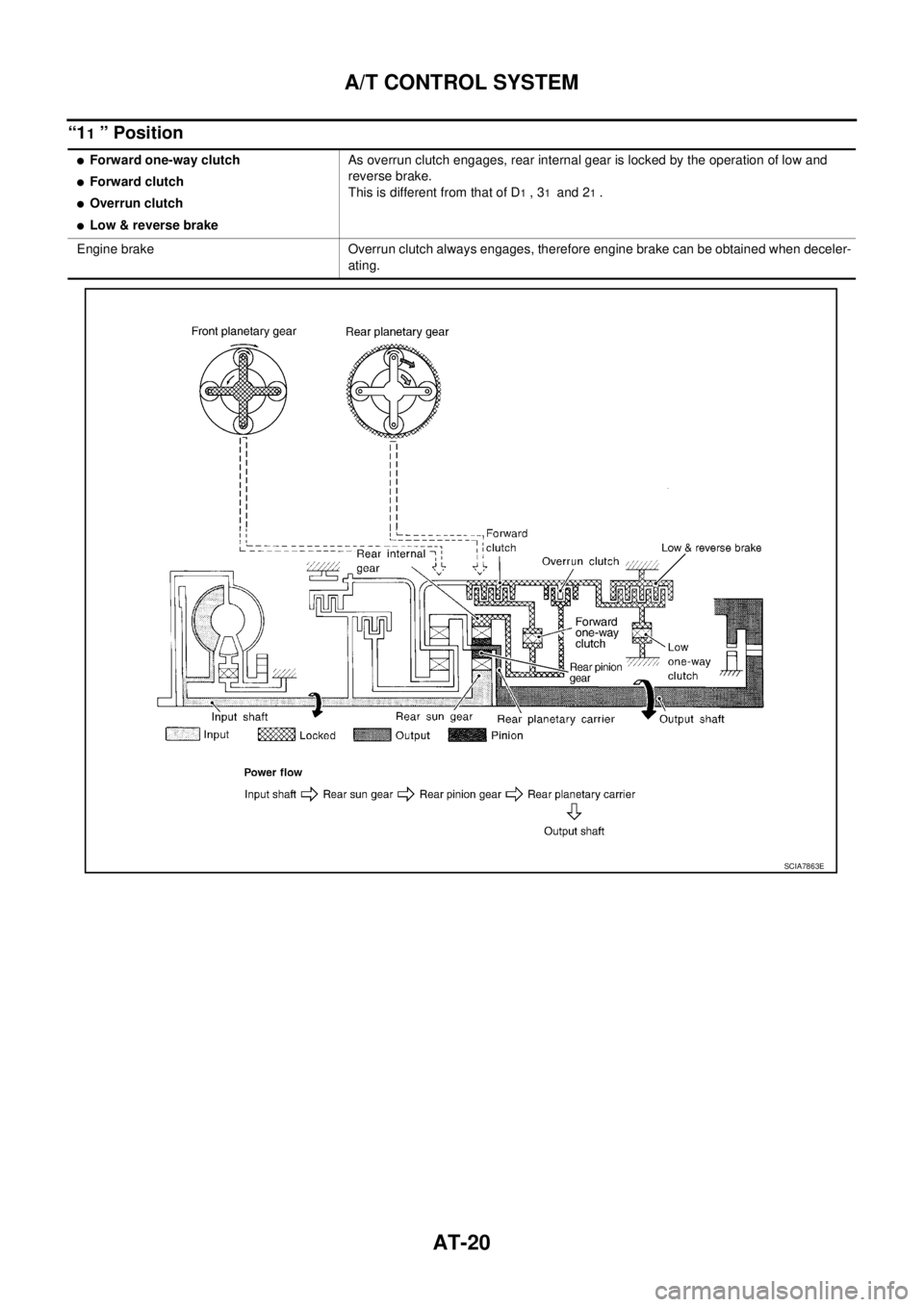 NISSAN TEANA 2003  Service Manual AT-20
A/T CONTROL SYSTEM
 
“11 ” Position 
Forward one-way clutch
Forward clutch
Overrun clutch
Low & reverse brakeAs overrun clutch engages, rear internal gear is locked by the operation of l