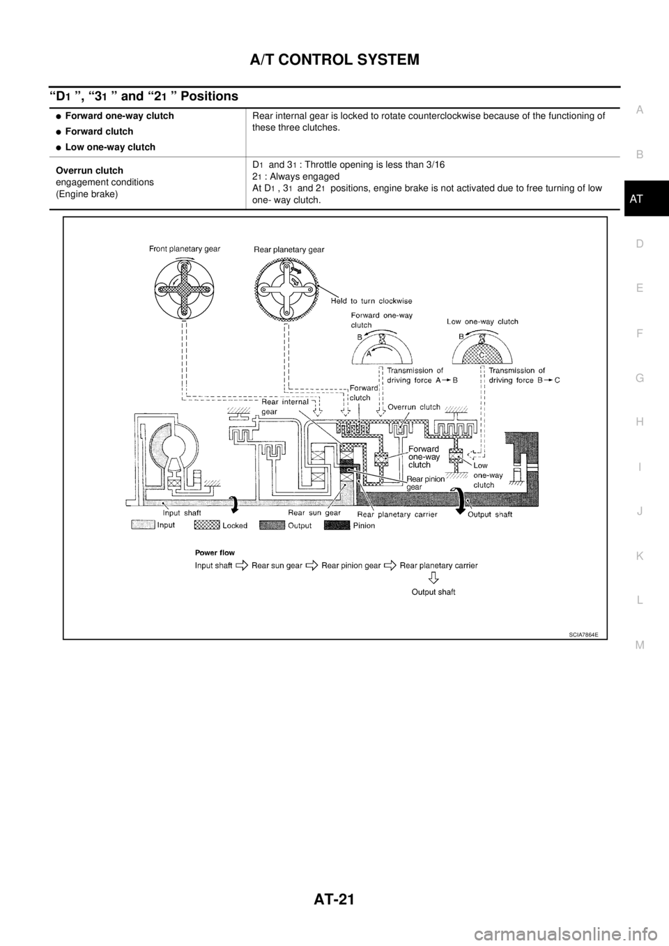 NISSAN TEANA 2003  Service Manual A/T CONTROL SYSTEM
AT-21
D
E
F
G
H
I
J
K
L
MA
B
AT
 
“D1 ”, “31 ” and “21 ” Positions
Forward one-way clutch
Forward clutch
Low one-way clutchRear internal gear is locked to rotate coun