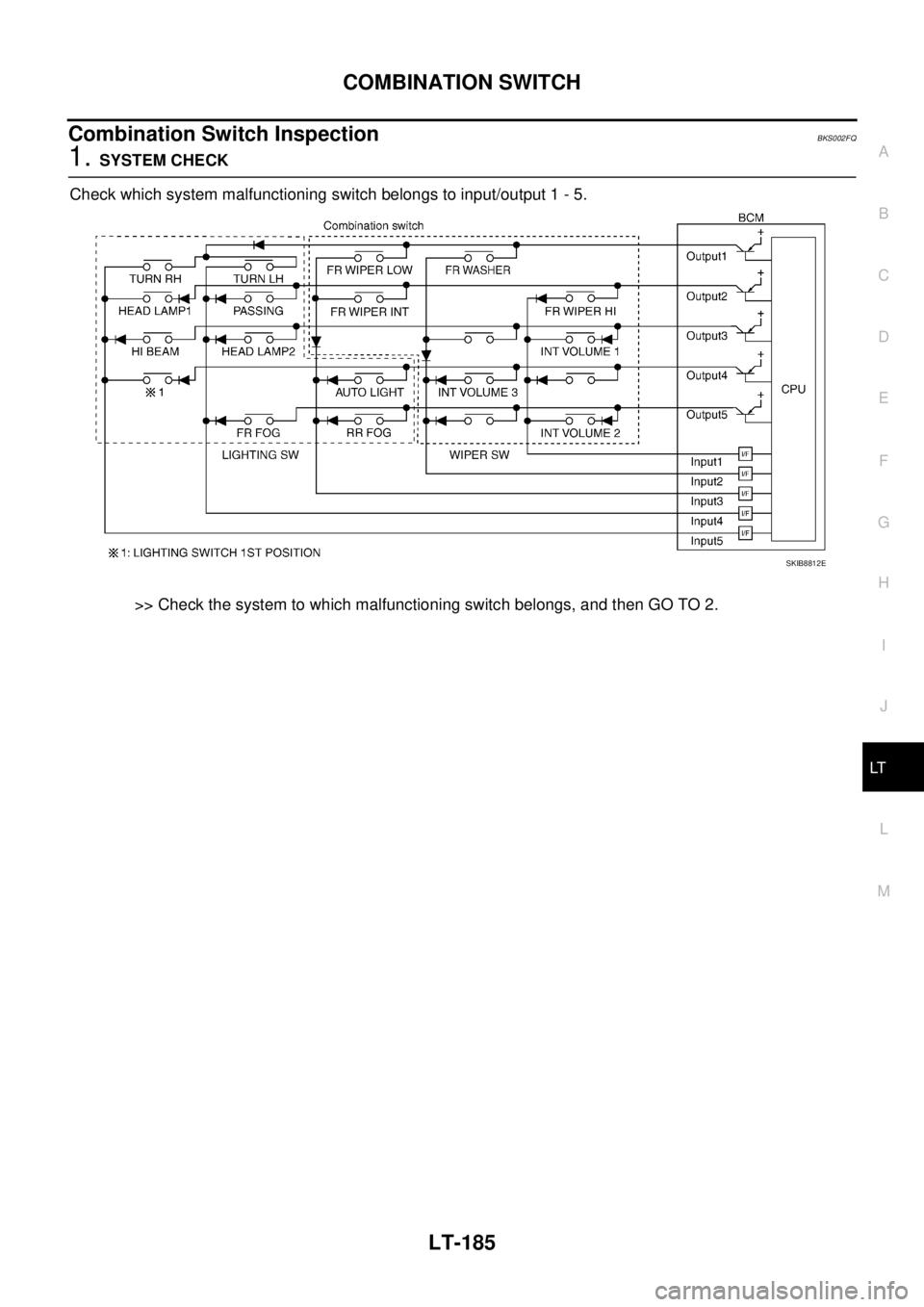 NISSAN TEANA 2003  Service Manual COMBINATION SWITCH
LT-185
C
D
E
F
G
H
I
J
L
MA
B
LT
 
Combination Switch InspectionBKS002FQ
1. SYSTEM CHECK
Check which system malfunctioning switch belongs to input/output 1 - 5.
>> Check the system 