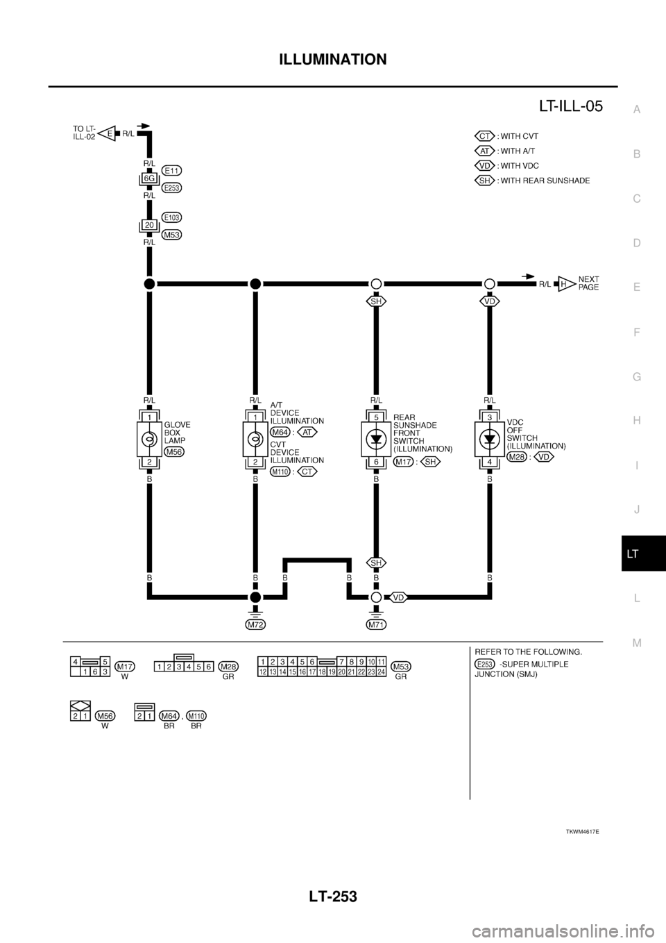 NISSAN TEANA 2003  Service Manual ILLUMINATION
LT-253
C
D
E
F
G
H
I
J
L
MA
B
LT
 
TKWM4617E 