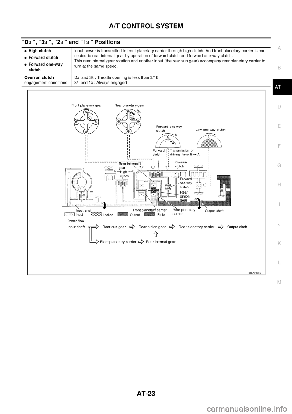 NISSAN TEANA 2003  Service Manual A/T CONTROL SYSTEM
AT-23
D
E
F
G
H
I
J
K
L
MA
B
AT
 
“D3 ”, “33 ”, “23 ” and “13 ” Positions
High clutch
Forward clutch
Forward one-way 
clutchInput power is transmitted to front pl