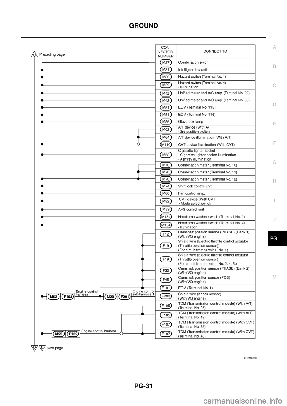 NISSAN TEANA 2003  Service Manual GROUND
PG-31
C
D
E
F
G
H
I
J
L
MA
B
PG
 
CKIM0663E 