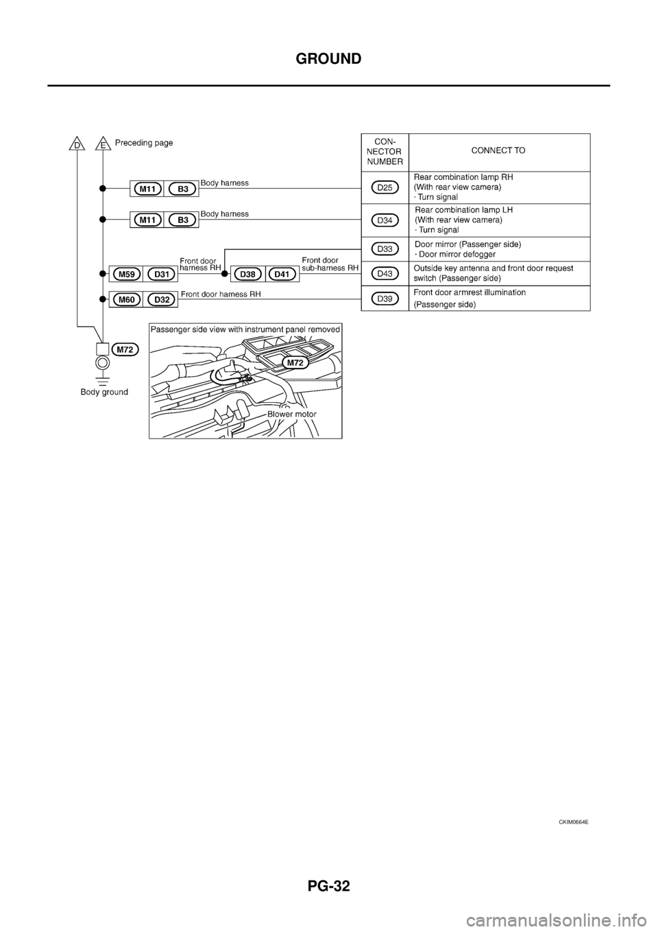 NISSAN TEANA 2003  Service Manual PG-32
GROUND
 
CKIM0664E 