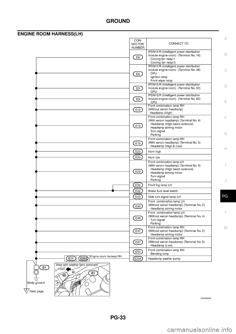 NISSAN TEANA 2003  Service Manual GROUND
PG-33
C
D
E
F
G
H
I
J
L
MA
B
PG
 
ENGINE ROOM HARNESS(LH)
CKIM0665E 