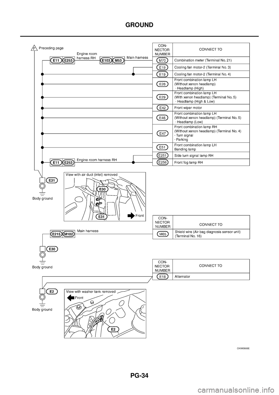 NISSAN TEANA 2003  Service Manual PG-34
GROUND
 
CKIM0666E 
