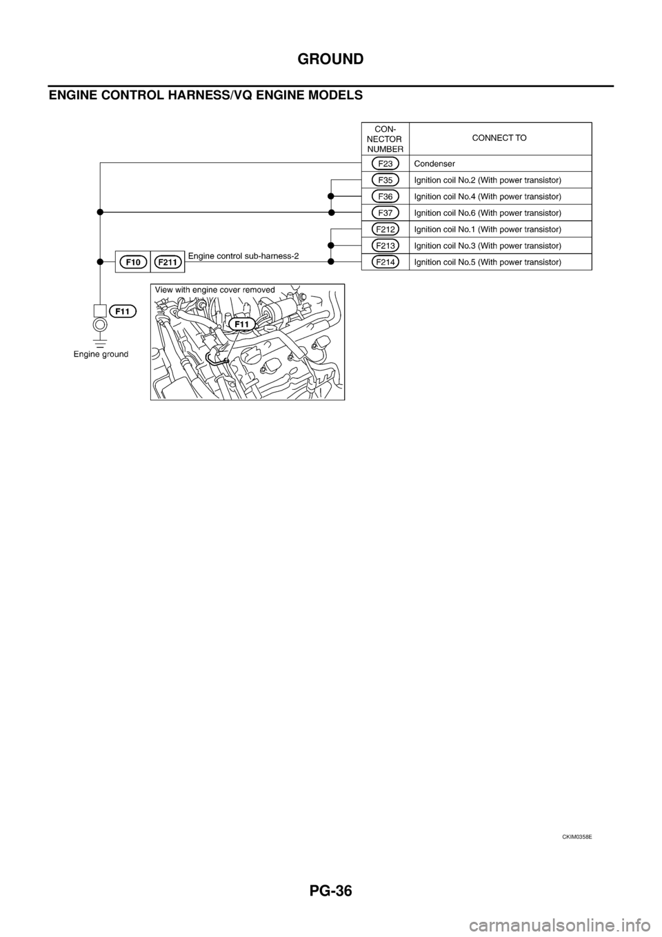 NISSAN TEANA 2003  Service Manual PG-36
GROUND
 
ENGINE CONTROL HARNESS/VQ ENGINE MODELS
CKIM0358E 