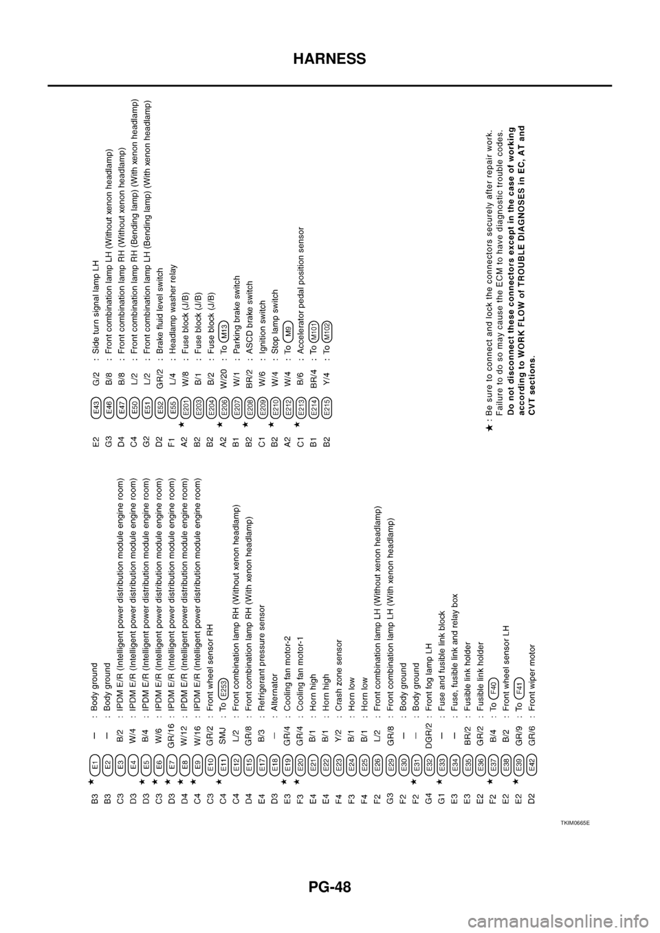 NISSAN TEANA 2003  Service Manual PG-48
HARNESS
 
TKIM0665E 