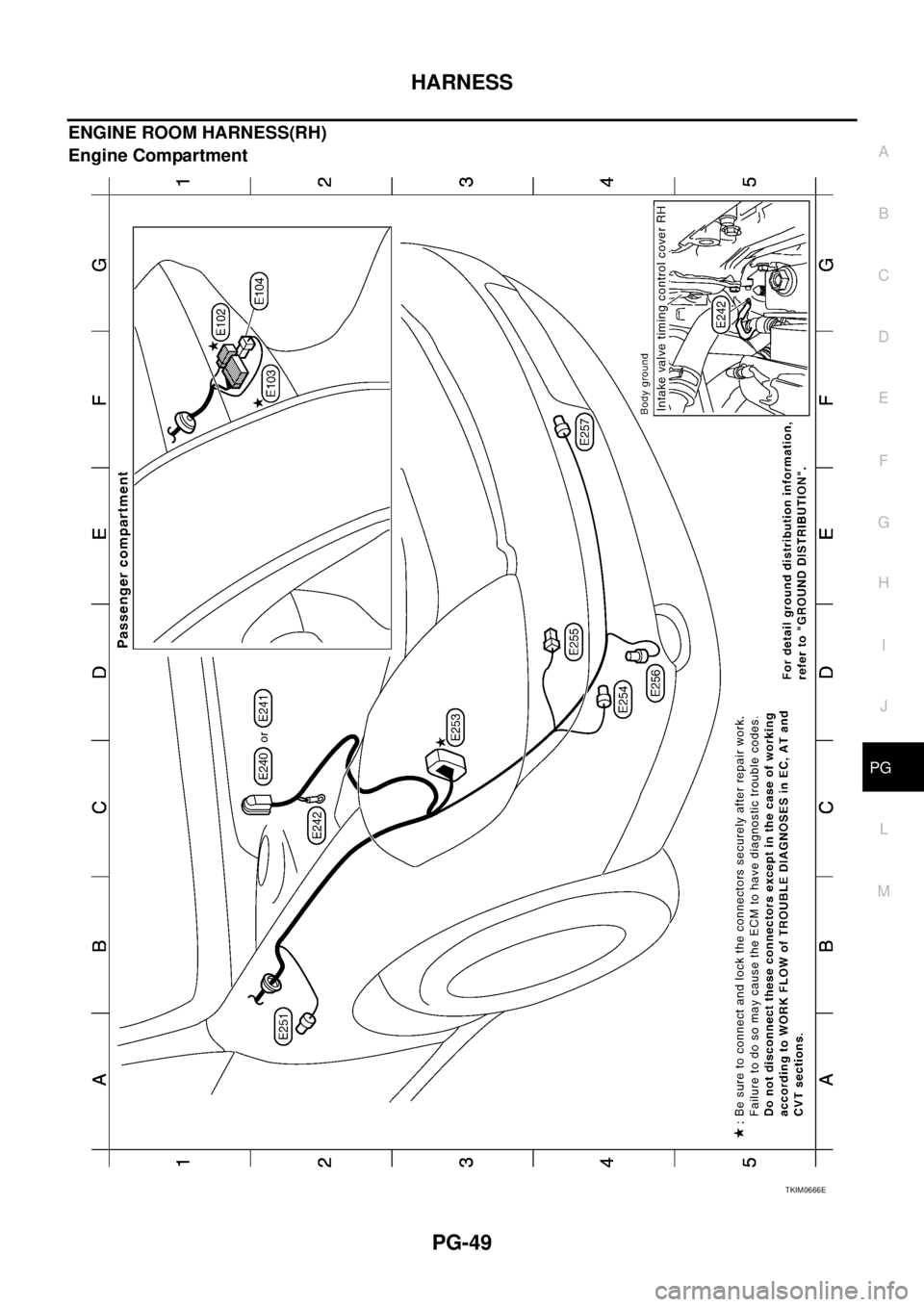 NISSAN TEANA 2003  Service Manual HARNESS
PG-49
C
D
E
F
G
H
I
J
L
MA
B
PG
 
ENGINE ROOM HARNESS(RH)
Engine Compartment
TKIM0666E 