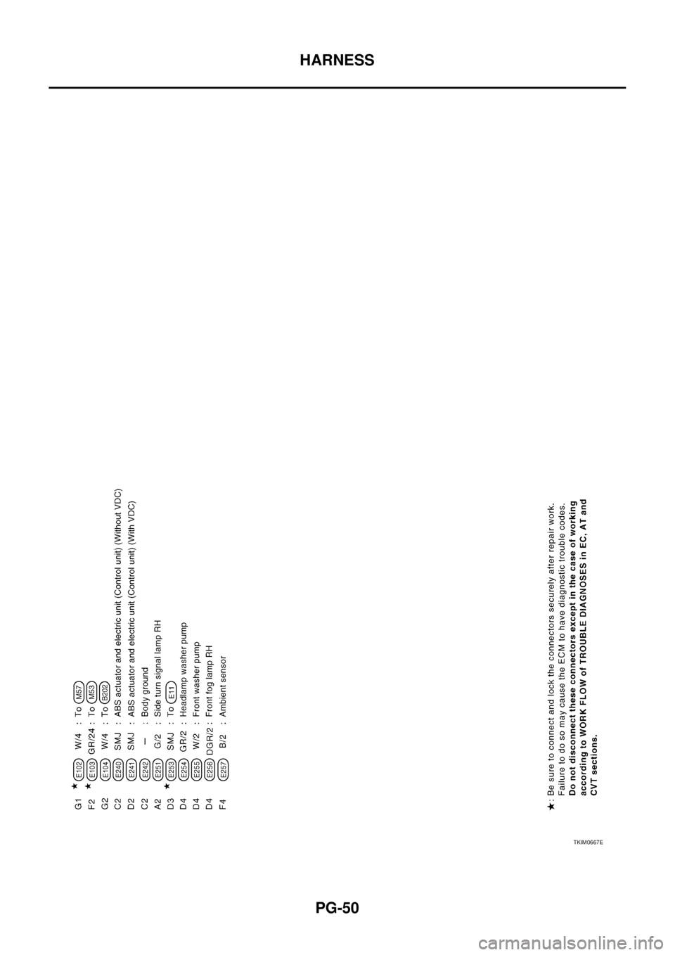 NISSAN TEANA 2003  Service Manual PG-50
HARNESS
 
TKIM0667E 