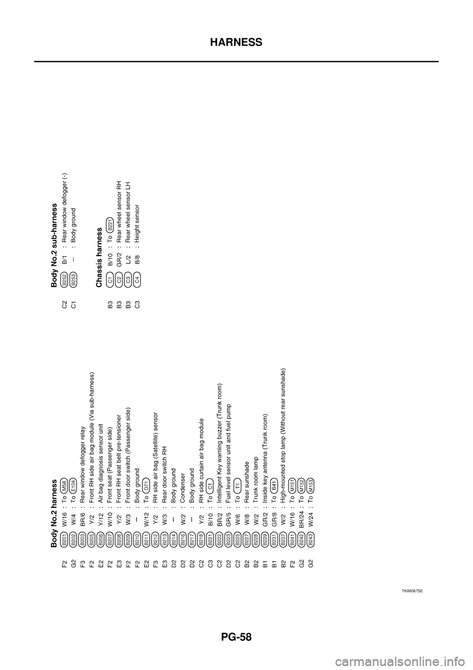 NISSAN TEANA 2003  Service Manual PG-58
HARNESS
 
TKIM0675E 
