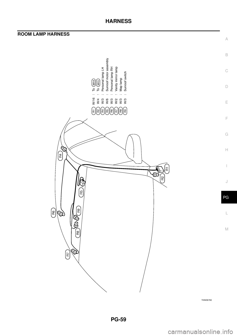 NISSAN TEANA 2003  Service Manual HARNESS
PG-59
C
D
E
F
G
H
I
J
L
MA
B
PG
 
ROOM LAMP HARNESS 
TKIM0676E 