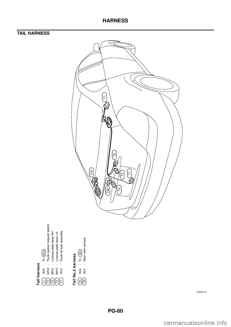 NISSAN TEANA 2003  Service Manual PG-60
HARNESS
 
TAIL HARNESS
TKIM0677E 
