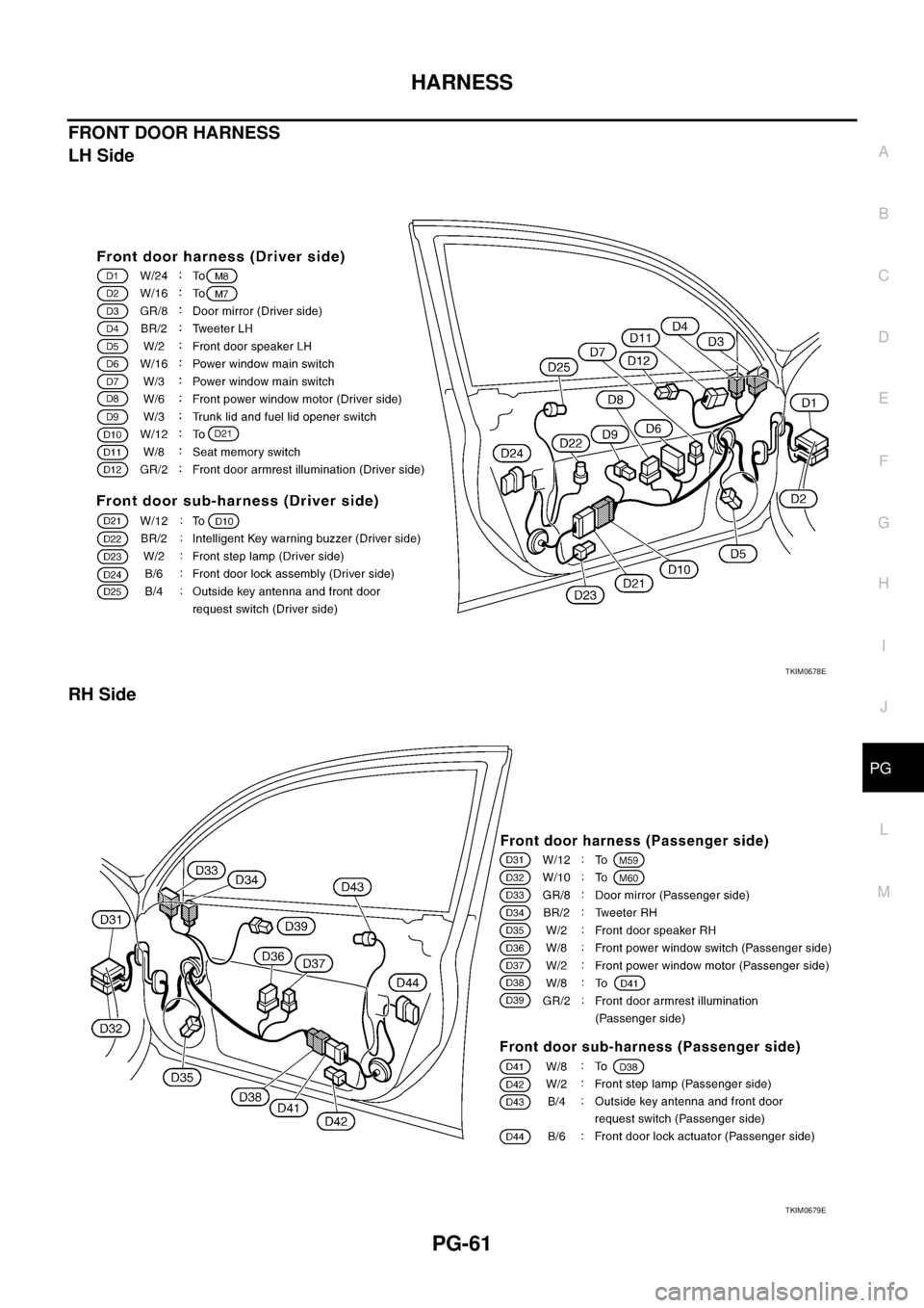 NISSAN TEANA 2003  Service Manual HARNESS
PG-61
C
D
E
F
G
H
I
J
L
MA
B
PG
 
FRONT DOOR HARNESS 
LH Side
RH Side
TKIM0678E
TKIM0679E 