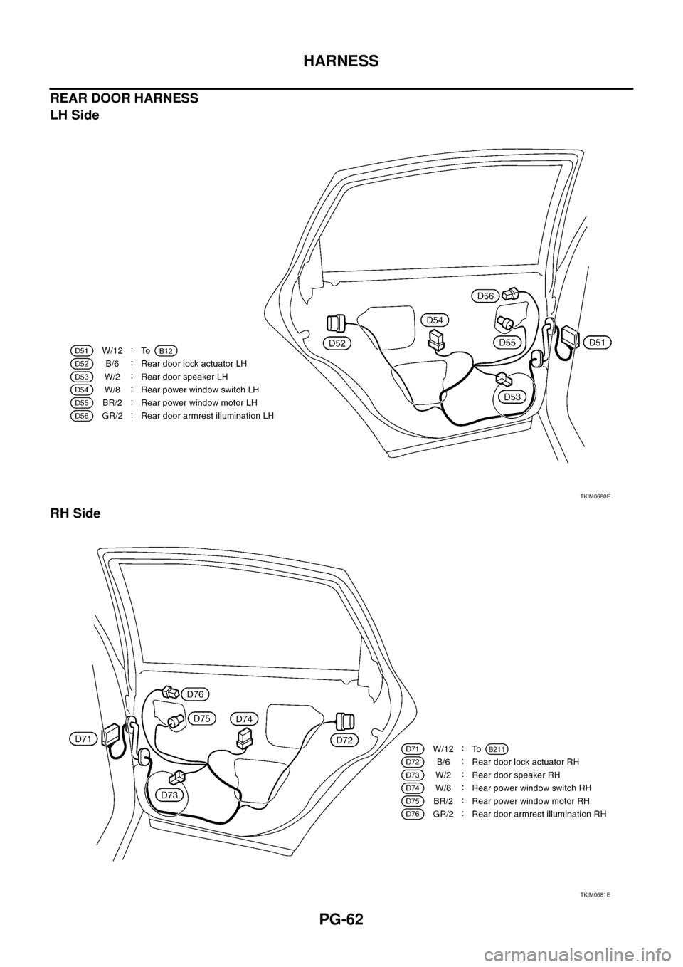 NISSAN TEANA 2003  Service Manual PG-62
HARNESS
 
REAR DOOR HARNESS
LH Side
RH Side
TKIM0680E
TKIM0681E 