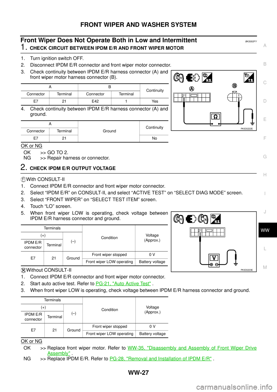 NISSAN TEANA 2003  Service Manual FRONT WIPER AND WASHER SYSTEM
WW-27
C
D
E
F
G
H
I
J
L
MA
B
WW
 
Front Wiper Does Not Operate Both in Low and IntermittentBKS002FY
1. CHECK CIRCUIT BETWEEN IPDM E/R AND FRONT WIPER MOTOR
1. Turn igniti